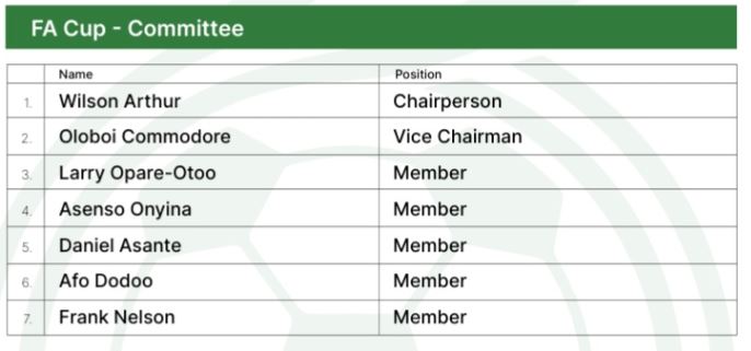 comitee members